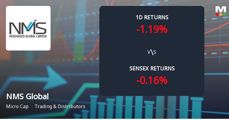 NMS Global Sees Unprecedented Buying Interest Amid Upper Circuit Scenario