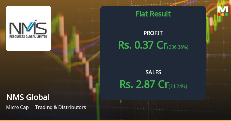 NMS Global Q2 FY26: Profit Surge Masks Deeper Structural Concerns
