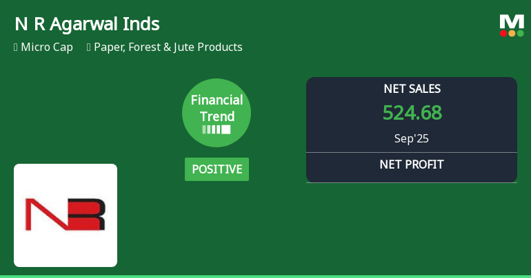 N R Agarwal Industries Quarterly Financial Trend Shows Positive Shift Amid Market Gains