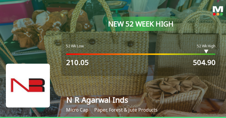 N R Agarwal Industries Hits New 52-Week High of Rs. 504.9