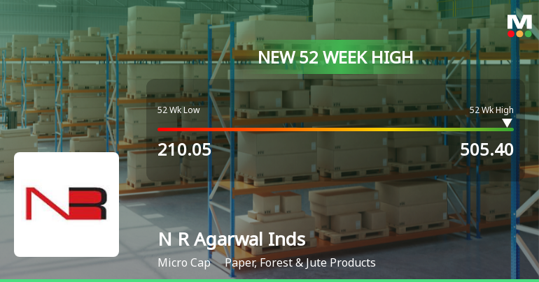 N R Agarwal Industries Hits New 52-Week High at Rs. 505.4