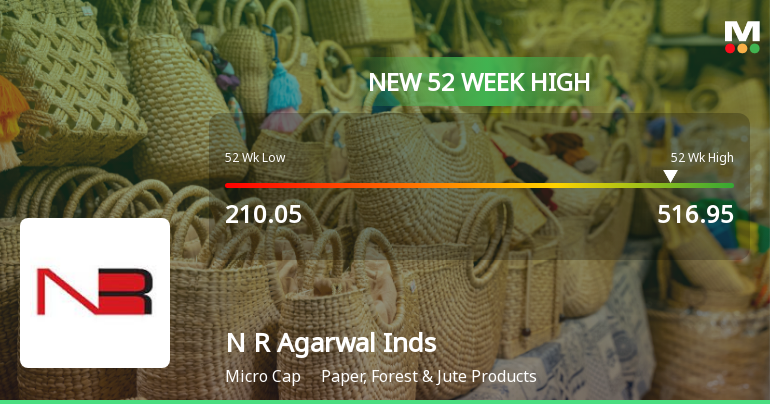 N R Agarwal Industries Hits New 52-Week High of Rs. 516.95