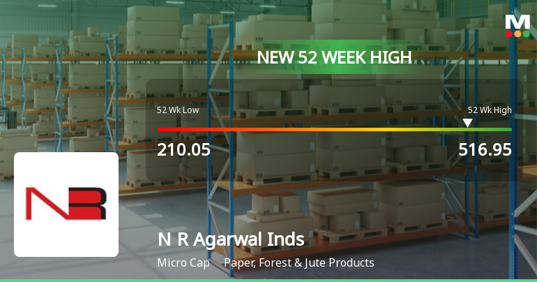N R Agarwal Industries Hits New 52-Week High of Rs. 516.95