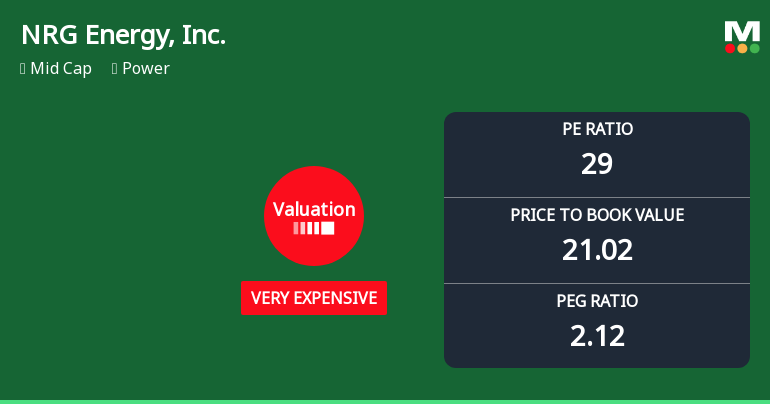 NRG Energy Experiences Valuation Adjustment Amidst Strong Market Performance and Competitive Position