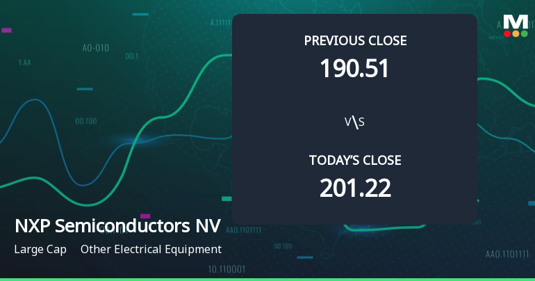 NXP Semiconductors NV Opens with 3.04% Gain, Marking Significant Gap Up