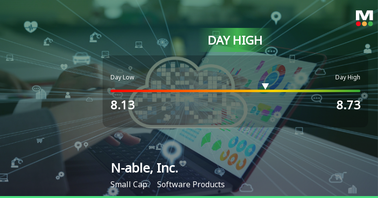 N-able, Inc. Hits Day High with Strong 9.25% Intraday Surge