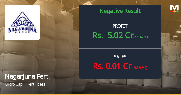Nagarjuna Fertilizers Q2 FY26: Deep Distress as Operations Collapse and Losses Mount