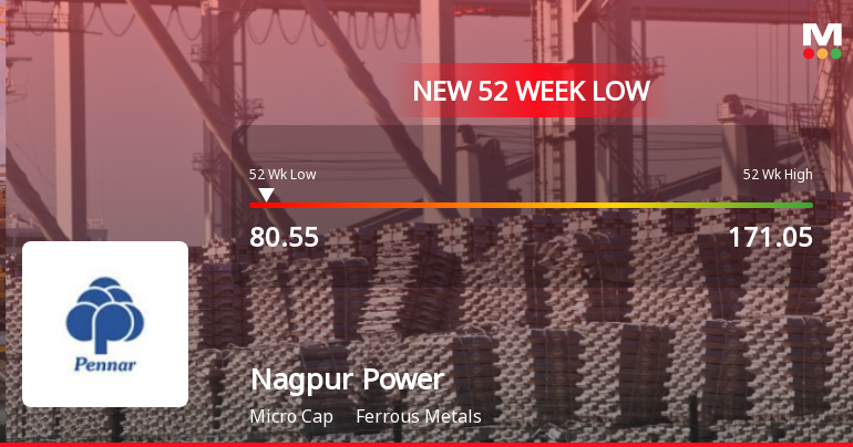 Nagpur Power & Industries Falls to 52-Week Low of Rs.80.55 Amid Sector Downturn