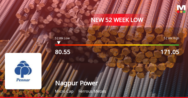 Nagpur Power & Industries Stock Falls to 52-Week Low of Rs.80.55