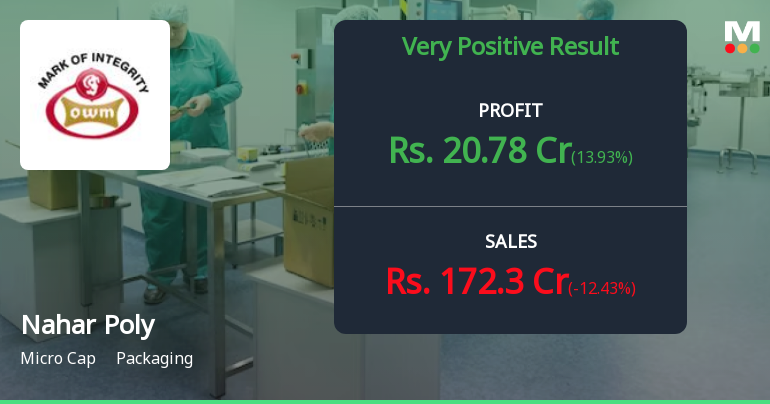 Nahar Polyfilms Q2 FY26: Profit Surge Masks Revenue Volatility Concerns