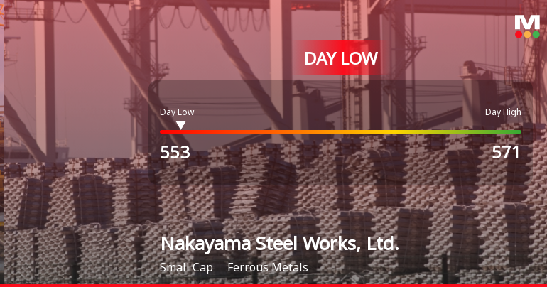 Nakayama Steel Works Hits Day Low of JPY 553 Amid Price Pressure