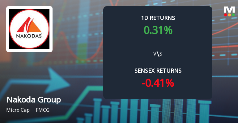 Nakoda Group of Industries Faces Significant Selling Pressure with 34.79% Year-to-Date Loss