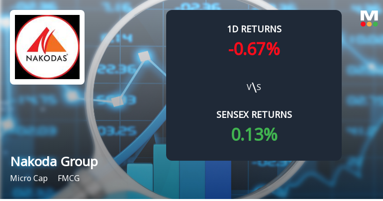 Nakoda Group of Industries Faces Intense Selling Pressure Amid Consecutive Losses