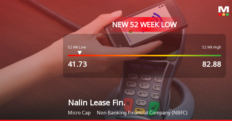 Nalin Lease Finance Hits New 52-Week Low at Rs. 43