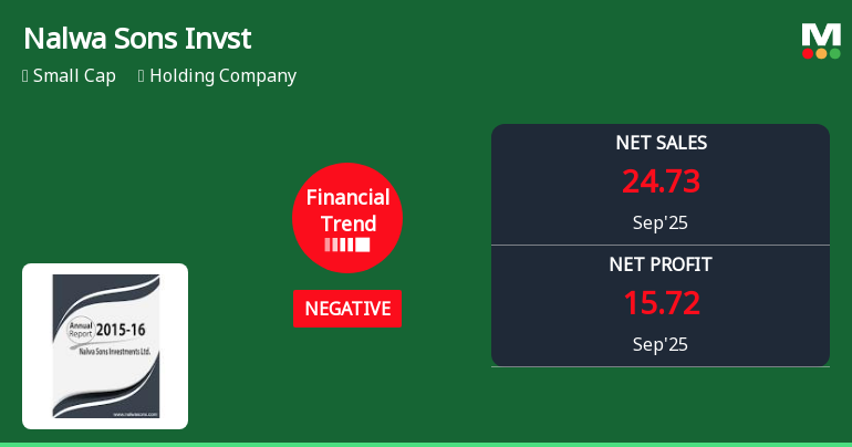 Nalwa Sons Investments Faces Mixed Financial Trends Amid Performance Challenges