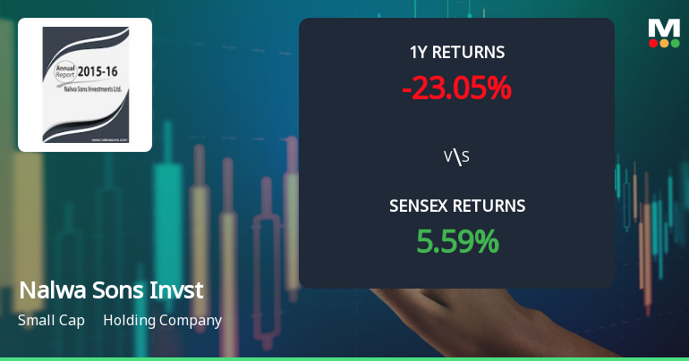 Nalwa Sons Investments: Technical Momentum Shifts Amid Mixed Market Signals