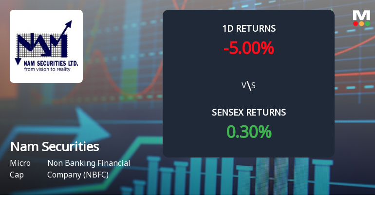 Nam Securities Faces Intense Selling Pressure Amid Consecutive Losses