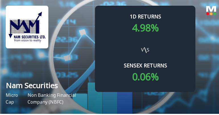 Nam Securities Faces Intense Selling Pressure Amid Consecutive Losses