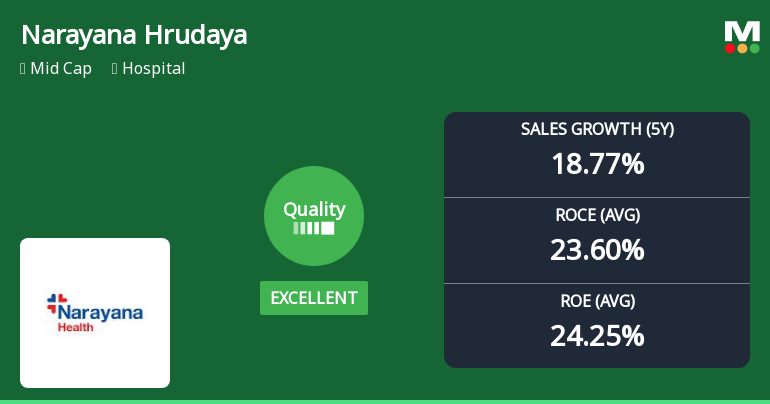 Narayana Hrudayalaya Upgraded on Quality Grade Amid Strong Financial Performance