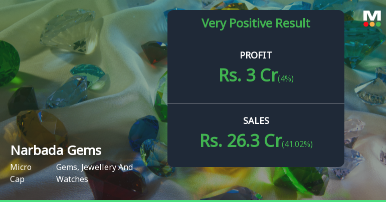 Narbada Gems Q2 FY26: Strong Momentum Continues with 41% Revenue Surge