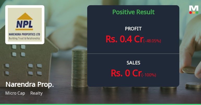 Narendra Properties Q2 FY26: Revenue Collapse Exposes Structural Weakness