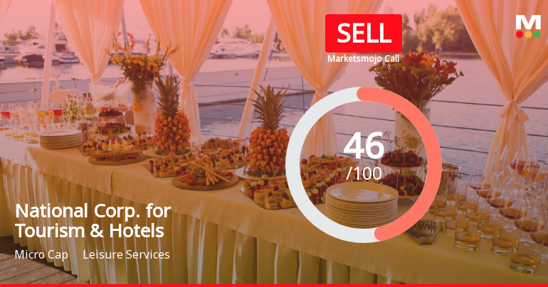 National Corp. for Tourism & Hotels Faces Mixed Signals Amid Financial Evaluation Shift