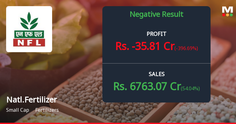 National Fertilizers Q2 FY26: Losses Deepen Amid Margin Pressure