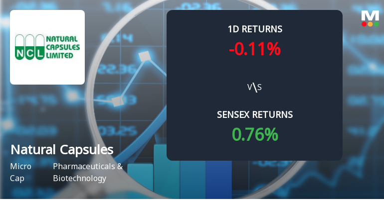 Natural Capsules Faces Intense Selling Pressure Amidst Consecutive Losses