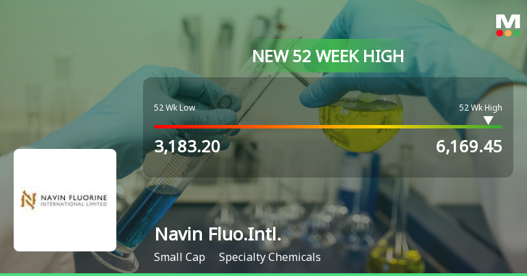 Navin Fluorine International Hits New 52-Week High of Rs. 6169.45