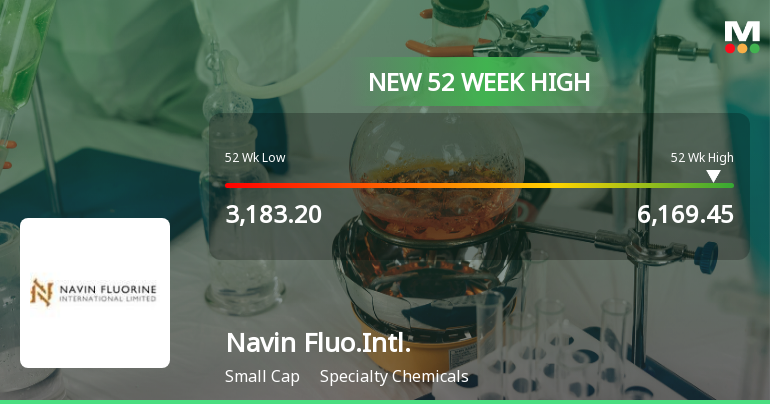 Navin Fluorine International Hits New 52-Week High of Rs. 6169.45