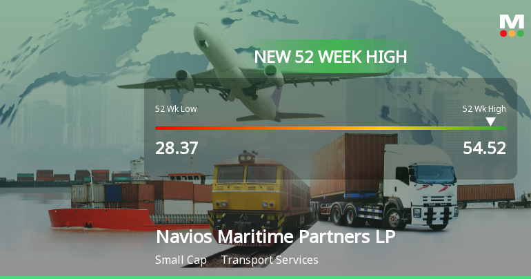Navios Maritime Partners LP Hits New 52-Week High of $54.52