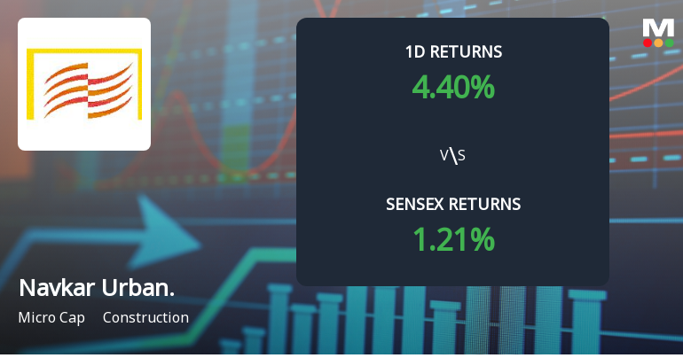 Navkar Urbanstructure Sees Extraordinary Buying Interest Amid Upper Circuit Scenario