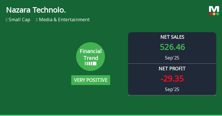 Nazara Technologies Reports Strong Growth Amid Mixed Financial Indicators and Market Resilience