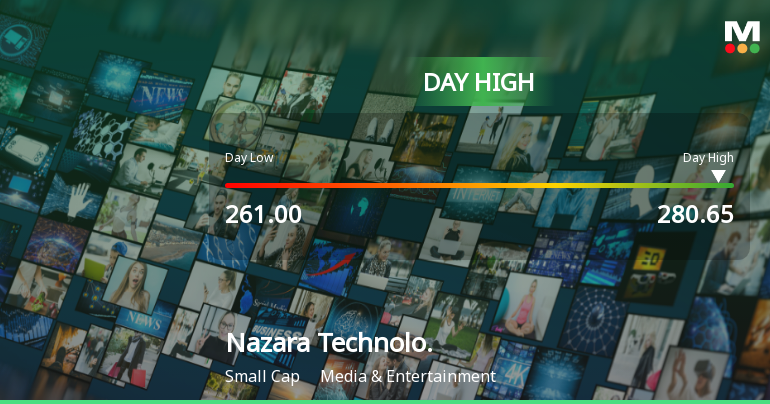 Nazara Technologies Hits Day High with Strong 8.01% Intraday Surge
