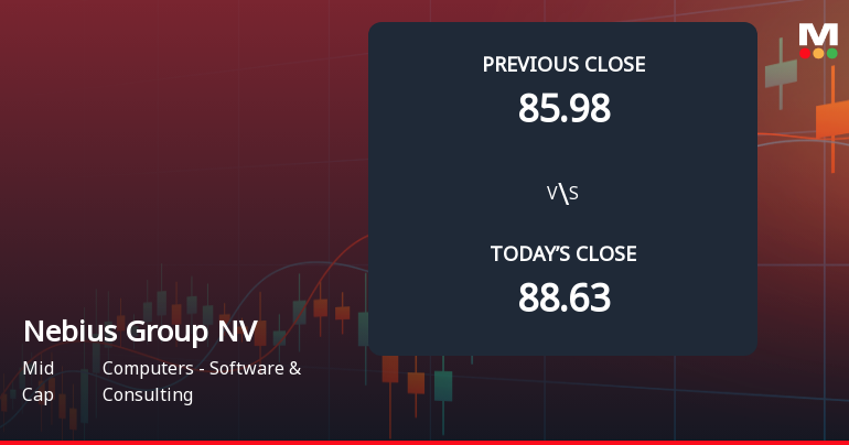 Nebius Group Opens Weak with 5.4% Gap Down Amid Market Concerns