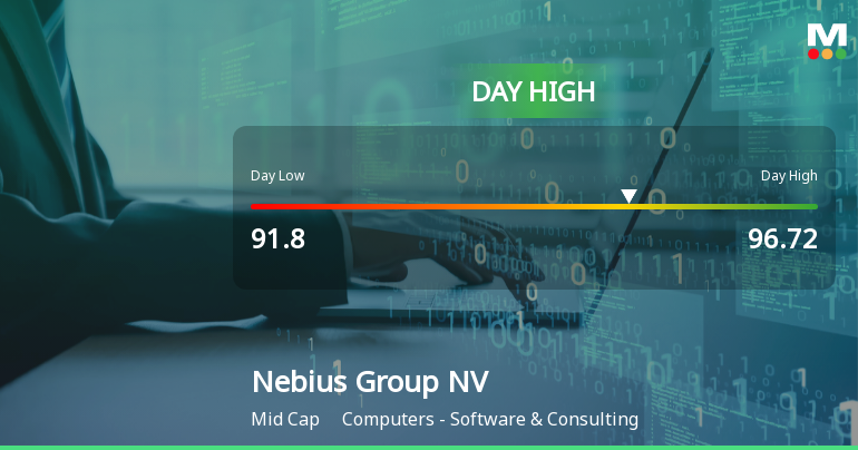 Nebius Group NV Hits Day High with Strong 5% Intraday Surge
