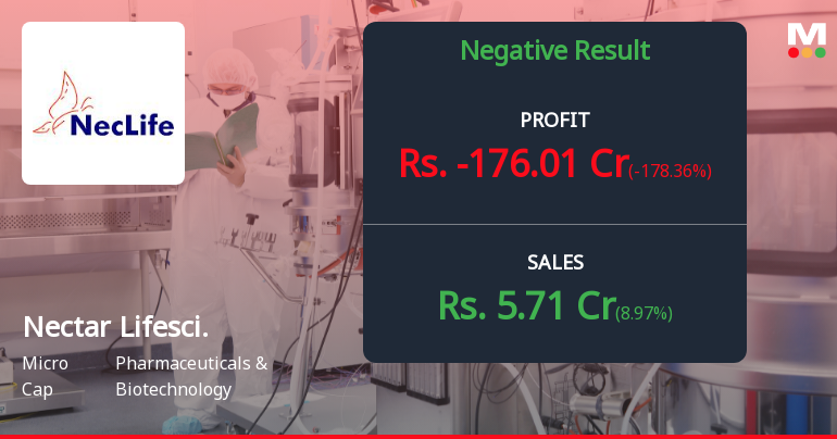 Nectar Lifescience Q2 FY26: Steep Losses Deepen as Operations Collapse