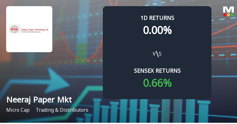 Neeraj Paper Marketing Sees Unprecedented Buying Interest Amid Upper Circuit Scenario