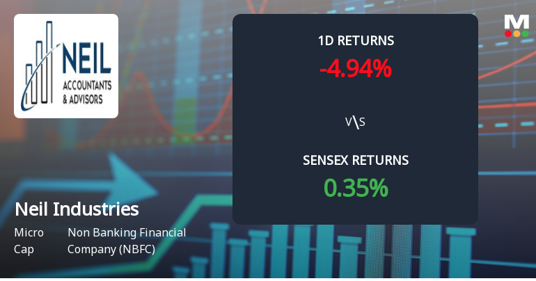Neil Industries Ltd Faces Significant Selling Pressure with 42.23% Year-to-Date Loss