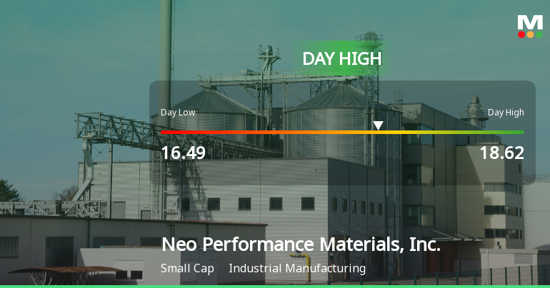 Neo Performance Materials Hits Day High with 10.59% Surge to CAD 18.62