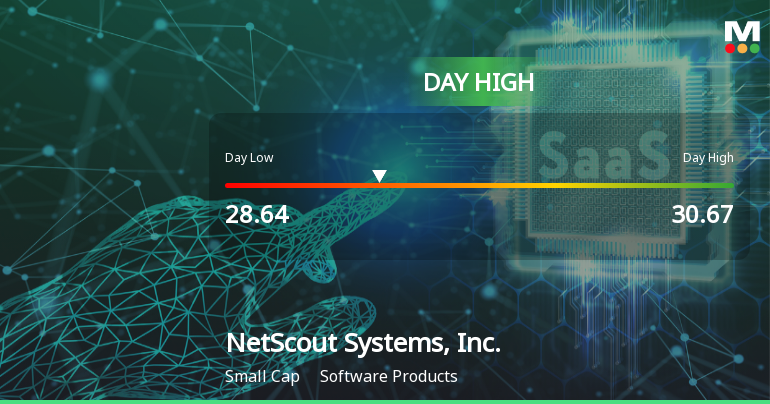 NetScout Systems Hits Day High with 8.66% Surge in Stock Price