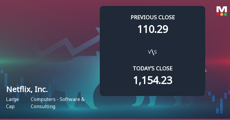 Netflix Shares Gap Down 7.93% Amid Market Concerns and Weak Start