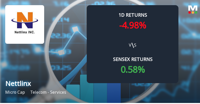 Nettlinx Ltd Faces Significant Selling Pressure, Stock Down 4.98% Amid Ongoing Losses