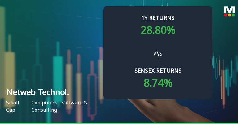 Netweb Technologies Shows Mixed Technical Trends Amidst Market Volatility