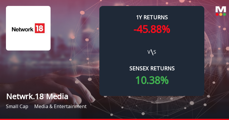 Network 18 Media & Investments Forms Death Cross Signalling Bearish Trend