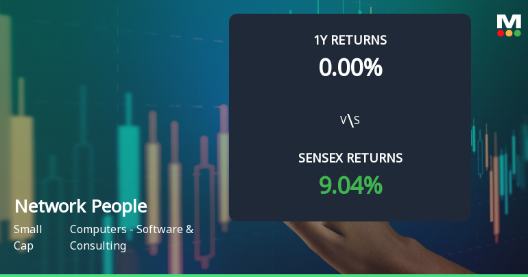 Network People Services Technologies: Technical Momentum Shifts Amid Market Pressure