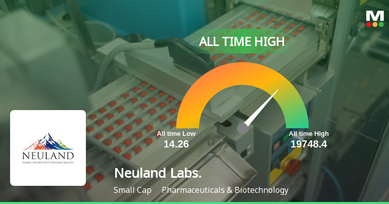 Neuland Laboratories Soars to All-Time High, Signaling Unmatched Market Confidence