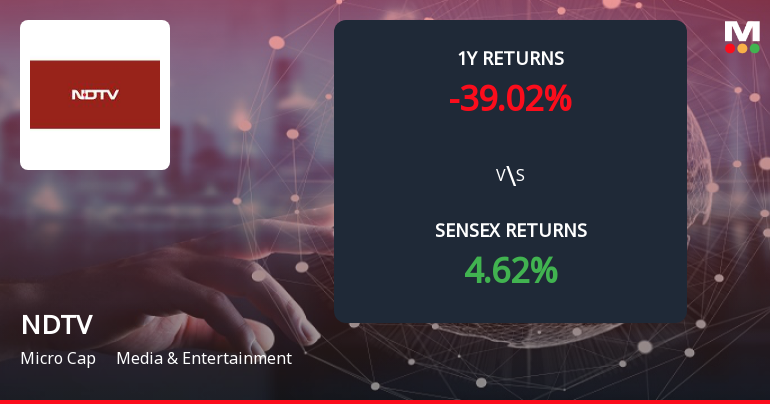 New Delhi Television Forms Death Cross, Signaling Bearish Trend Ahead