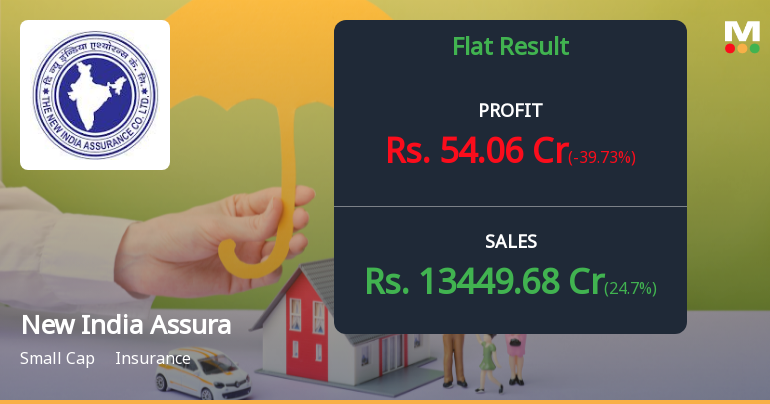 New India Assurance Q2 FY26: Profit Plunges 40% Amid Margin Pressure