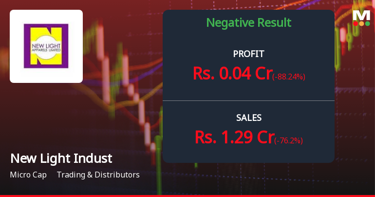 New Light Industries Q2 FY26: Revenue Collapse Signals Deepening Operational Crisis